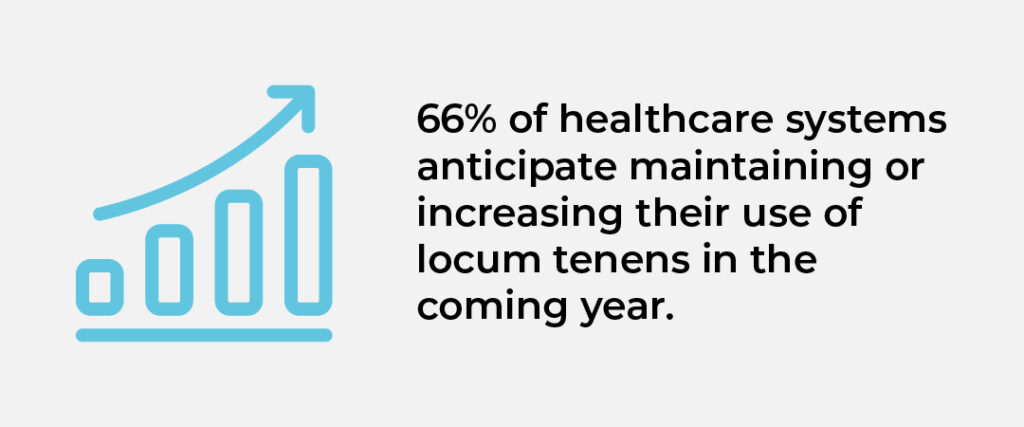 Infographic showing a bar chart with an upward trend and text that reads '66% of healthcare systems anticipate maintaining or increasing their use of locum tenens in the coming year.