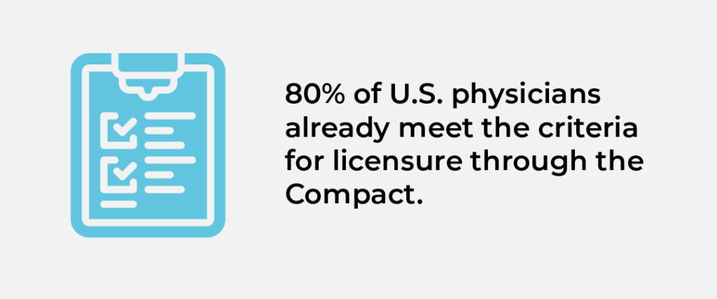 Infographic showing a checklist icon and text that reads '80% of U.S. physicians already meet the criteria for licensure through the Compact.