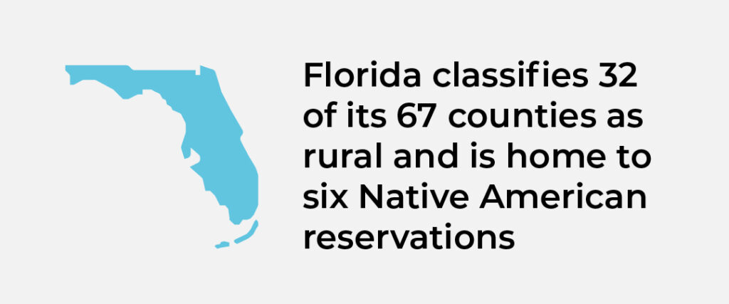 Infographic showing a map outline of Florida and text that reads 'Florida classifies 32 of its 67 counties as rural and is home to six Native American reservations.
