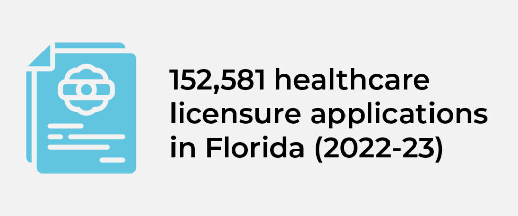 An infographic showing a document icon and text that reads '152,581 healthcare licensure applications in Florida (2022-23).'