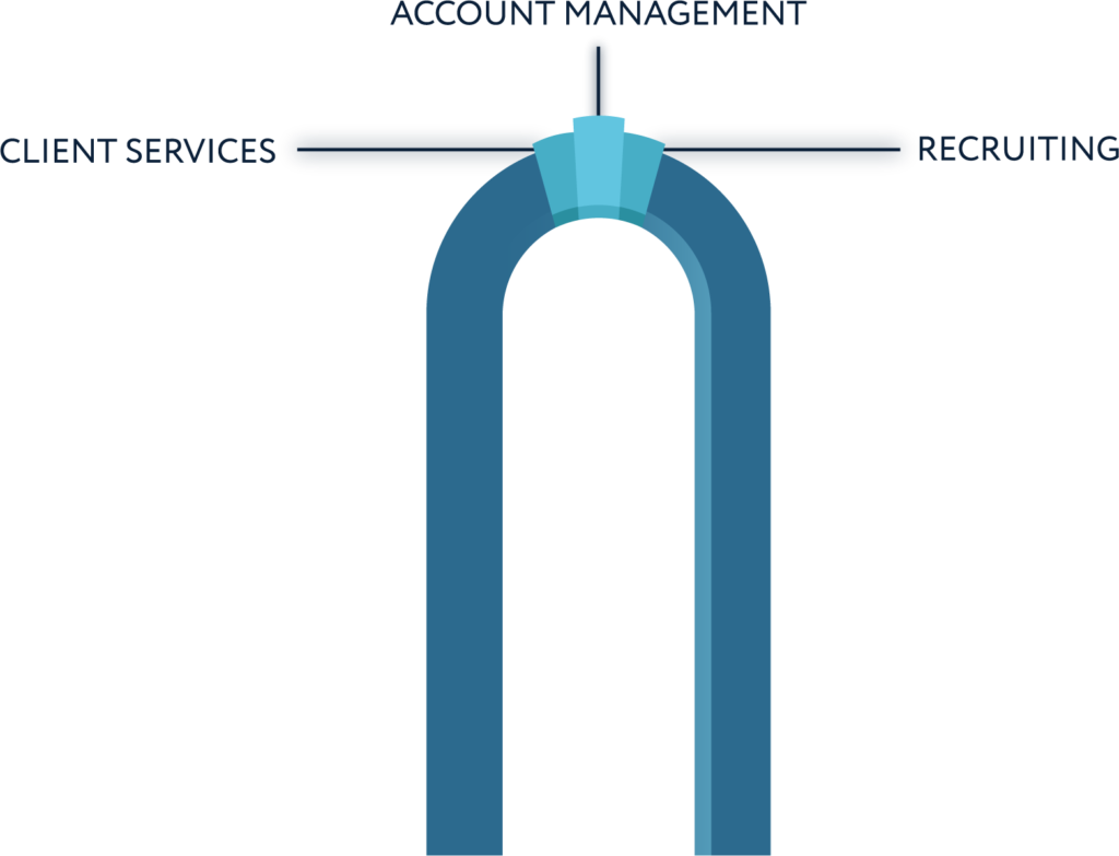The Keystone Model Diagram